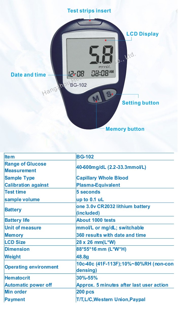 Qon glyukoza (1) .jpg